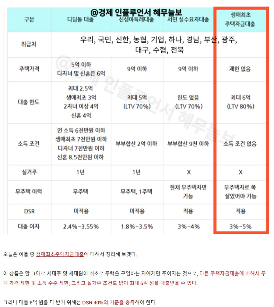 생애최초 주택자금대출 아는 유게이