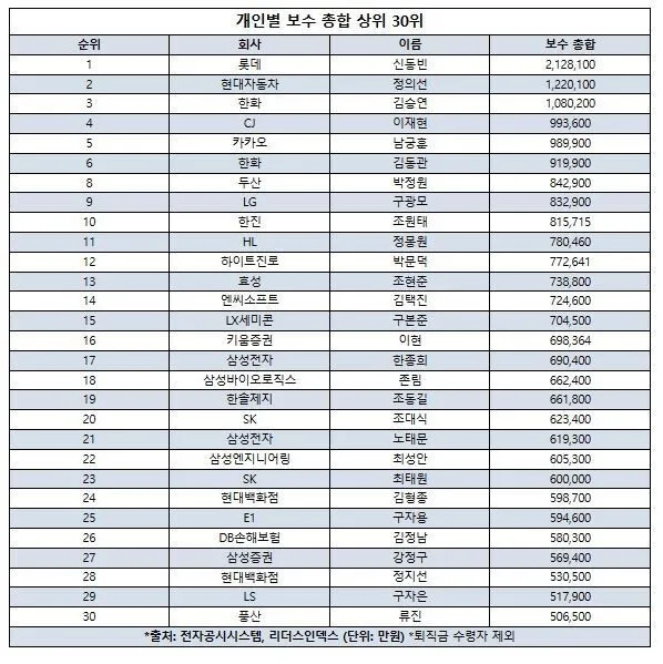 한국 기업이 힘들다고 할 때마다 봐야 할 것.jpg_1.webp