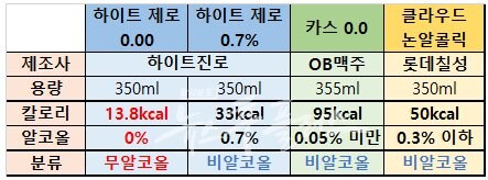 [GS25] 카스 제로 캔 355ml 1+2 (6/2~6/8)_2.jpg