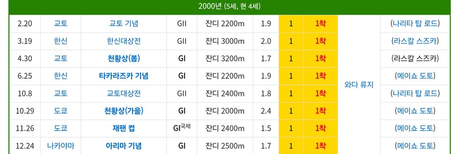 커리어는 역대급이었는데 인기가 미묘했던 말_1.jpg