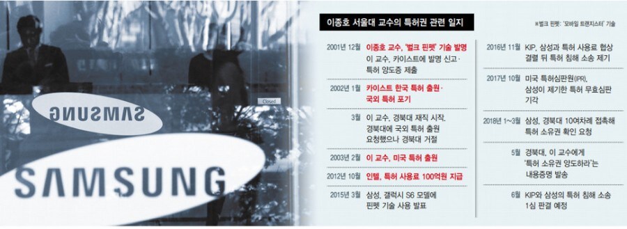 삼성이 빼앗으려고 했던 국내기술