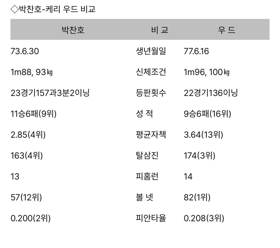 황혼기 박찬호 만들어 봤습니다 냉정한 평가 부탁드립니다._9.jpg
