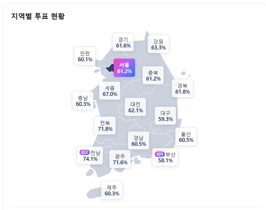 '사전투표 포함' 오후 1시 투표율 62.1%…직전 대선보다 0.8%p↑_2.png