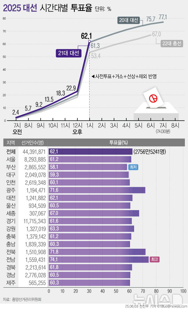 오후 이미지