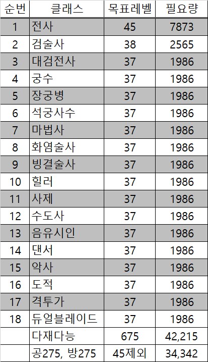 다재다능(675), 만능천재(975) 필요한 정령의흔적_1.png