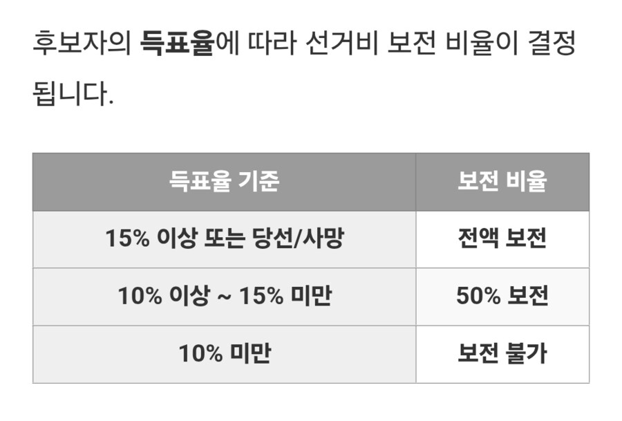[속보]“출구조사 7.7%” 벽 넘지 못한 이준석 9시 입장 발표_1.png