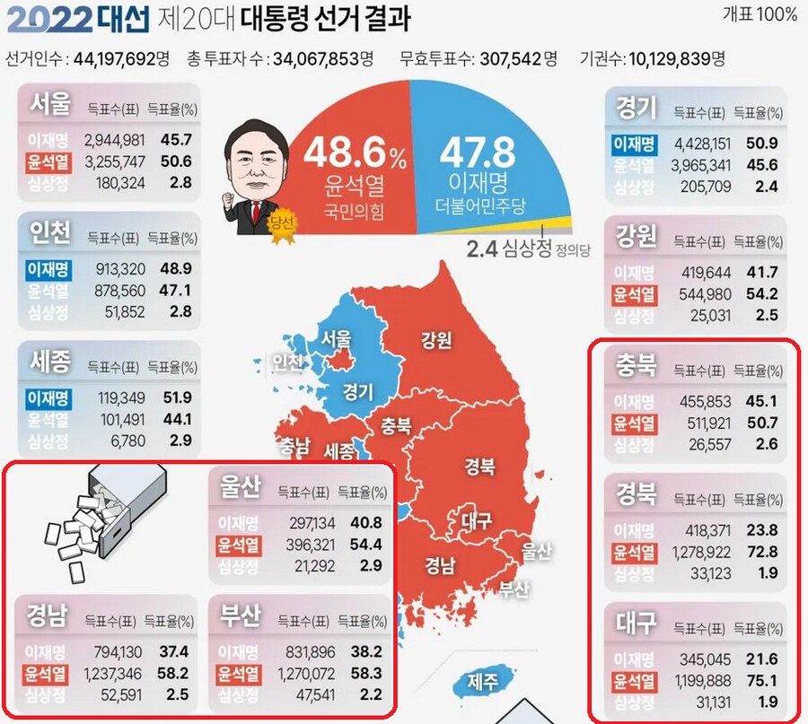 나라를 팔아먹어도 변함없는 지지의 무서움_1.png