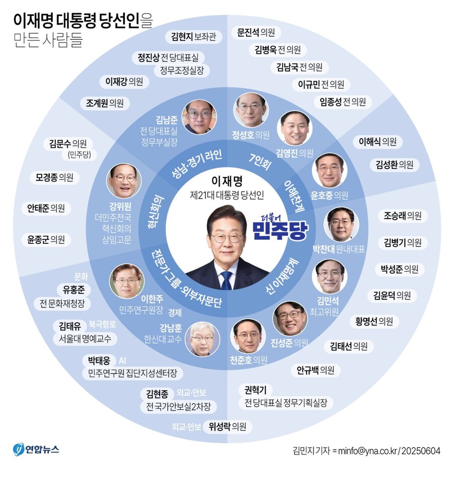 [그래픽] 이재명 대통령 당선인을 만든 사람들_1.jpg
