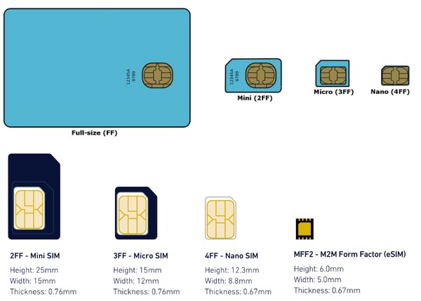 esim, 나노심 이외의 유심은 이제 안 씀?_1.png