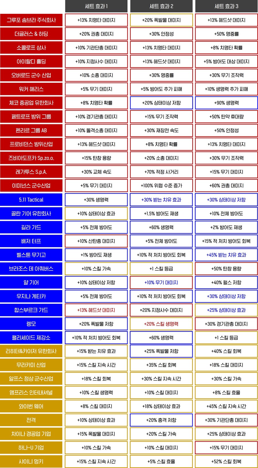 Y7S1 추가된 브랜드 및 세트효과 정리본입니다._1.jpg