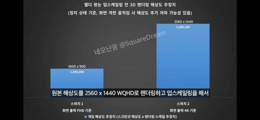 스위치2) 아 ㅋㅋ 60프렘 왕눈 할려고 아직도 겜 클리어 안햇엇음 ㅋㅋㅋ_2.jpg