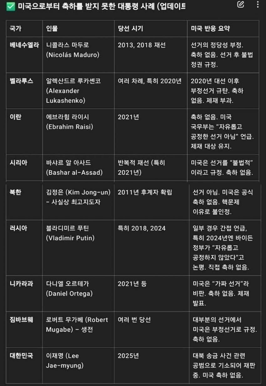 미국과 당선통화 안된 나라 특....정상국가 아님._1.jpg