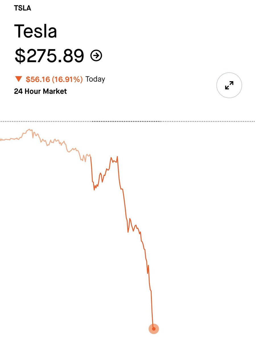 테슬라 주가 근황