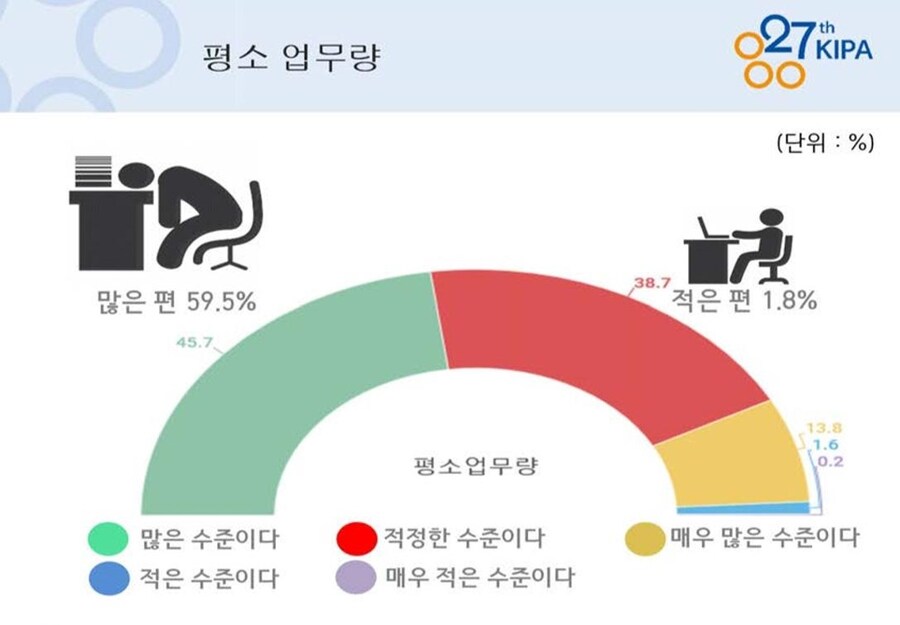 폐급 공무원이 많아지는 이유.jpg_1.jpg