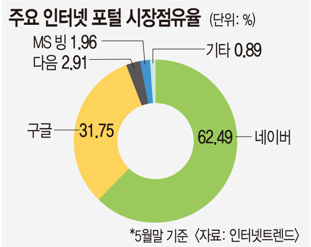 카카오 떠나 홀로서기 다음, 옛 영광 되찾을까_1.jpg
