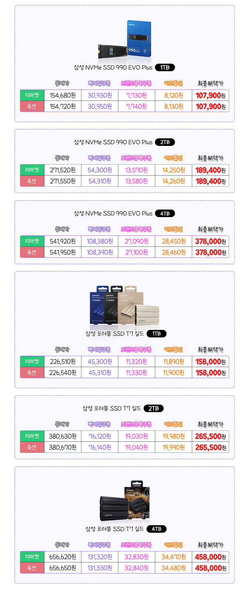 [G마켓] 삼성외장SSD 포터블 T7실드 1TB (158,000/무료)_2.jpg