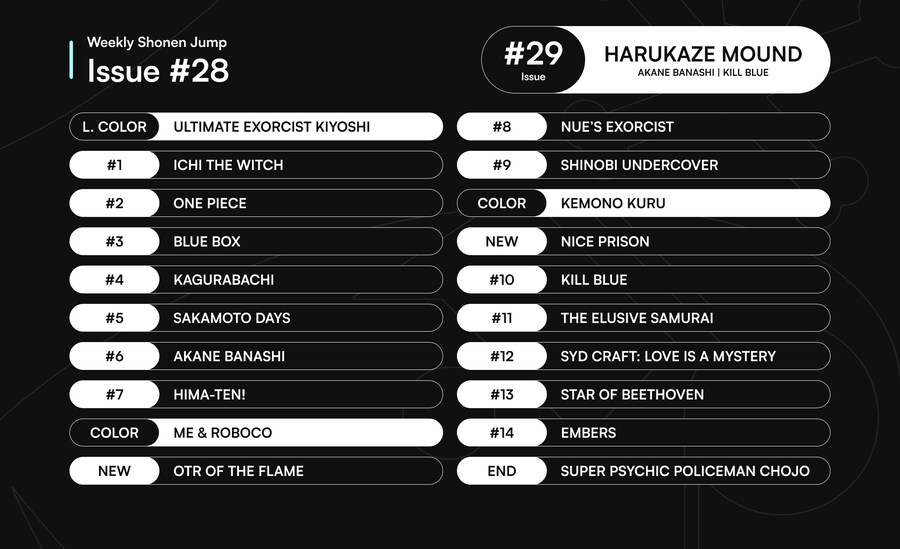 주간 소년 점프 2025년 28호 표지 & 게재 순위_3.jpg