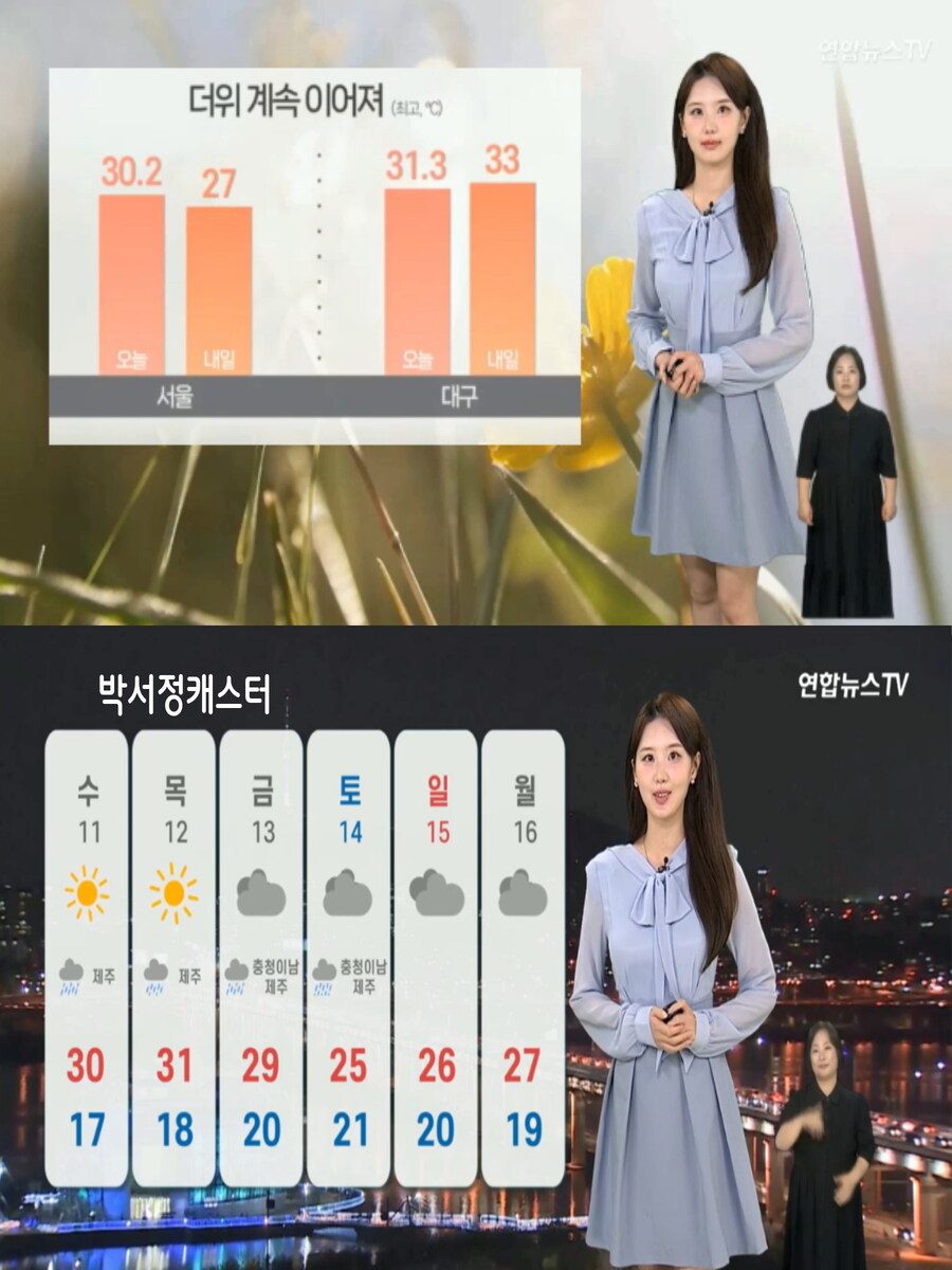 내일, 더위 계속(강한 자외선 및 오존, 미세먼지 보통)_9.jpg