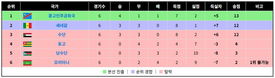 아프리카 월드컵 지역예선 한번 볼래?_2.png
