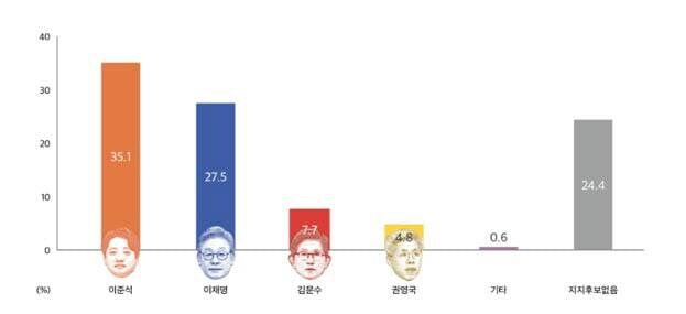 이도 커피클래스 이미지
