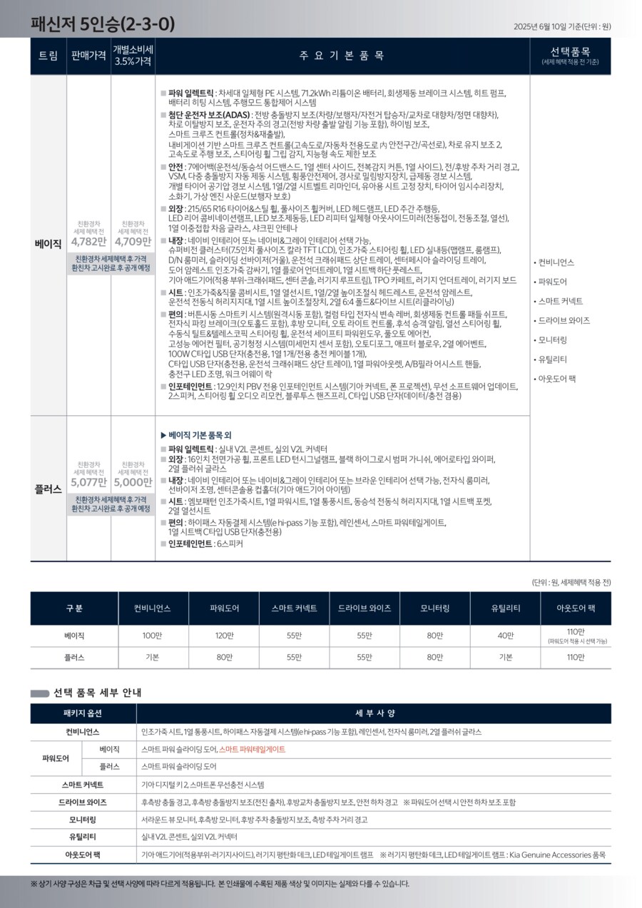 기아, PV5 패신저 가격표_2.png