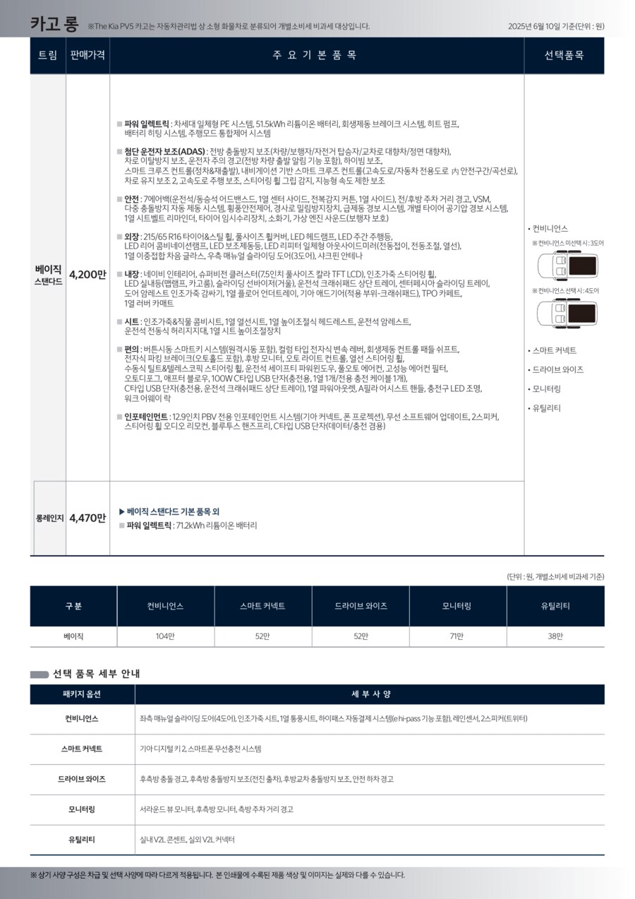 기아, PV5 카고 가격표_2.png