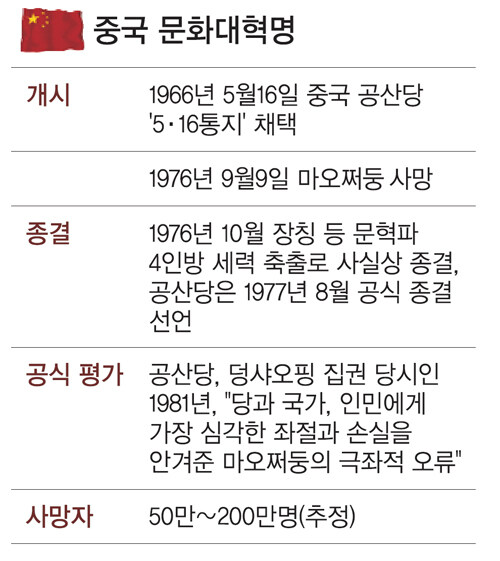 중국 "문화대혁명은 마오쩌뚱의 극좌적 오류"_3.jpg
