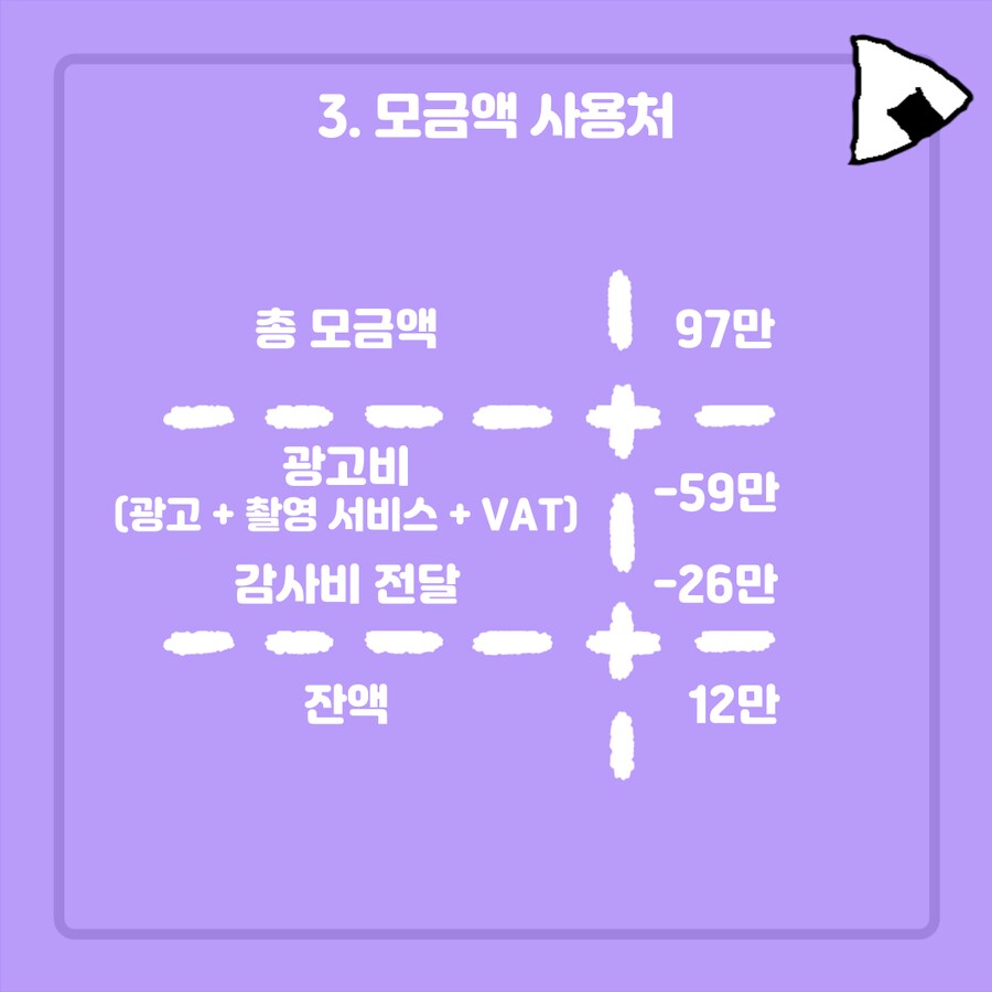 홀로라이브) 게이머즈 페스 2 응원 광고 진행 상황 보고!_5.png