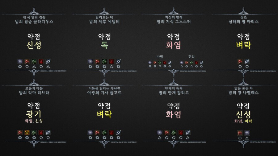 밤의 통치자 모든 보스 약점속성표_2.png