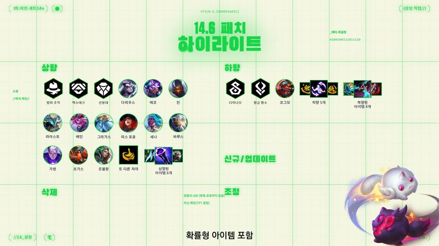 [TFT] 전략적 팀 전투 14.6 패치 노트 (2025)_1.jpg