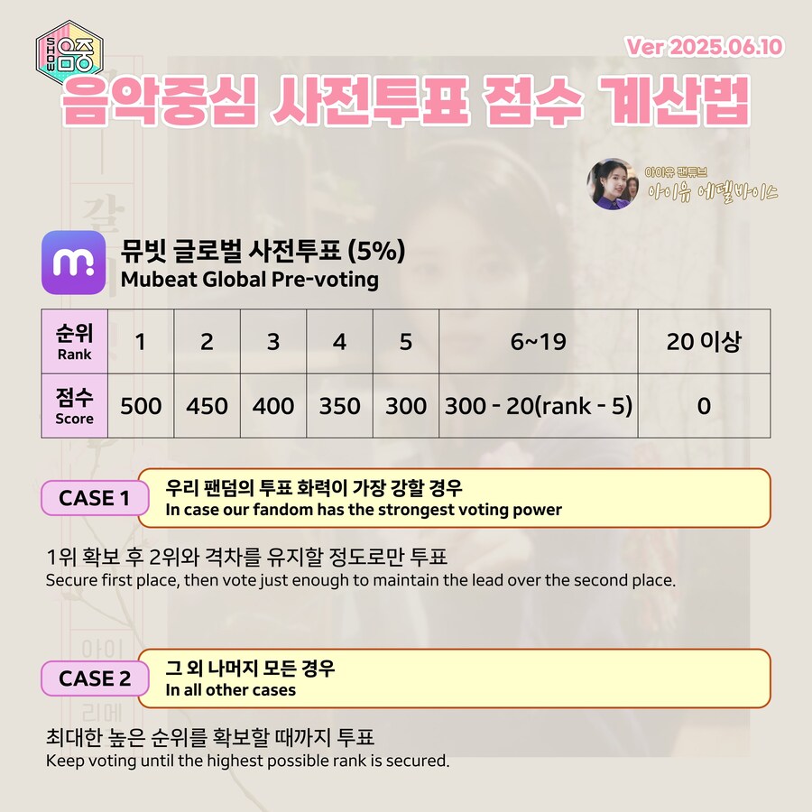쇼! 음악중심 904회 글로벌 사전투표 안내_1.jpg