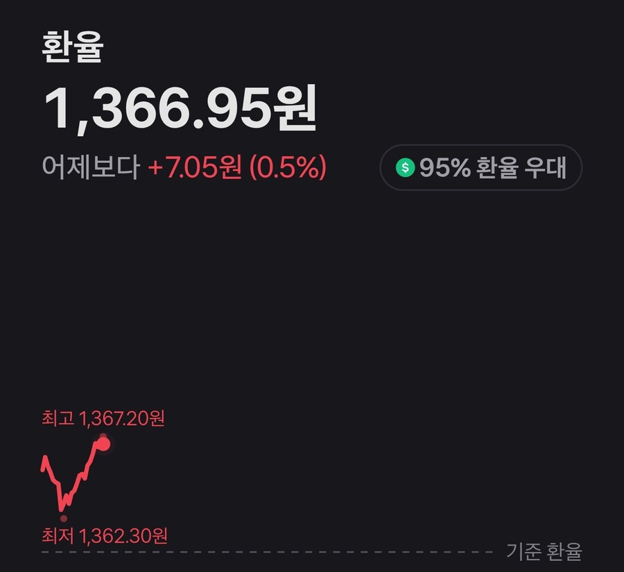 국장) 오늘 오전의 국장...국장은 지굼!_3.jpg