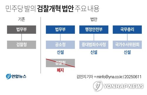 다방부산사회복지종합 이미지