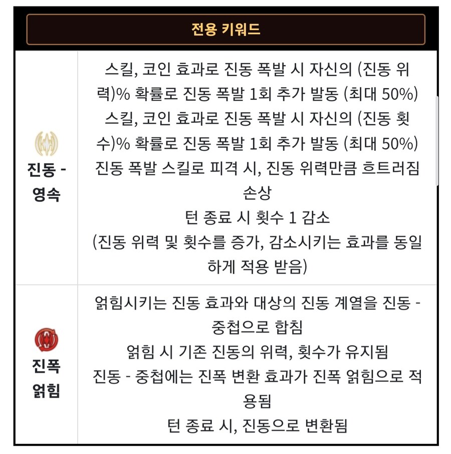 림버스 진동 작열과 반향을 진폭 얽힘으로 동시에 적용시킬 수 있을까