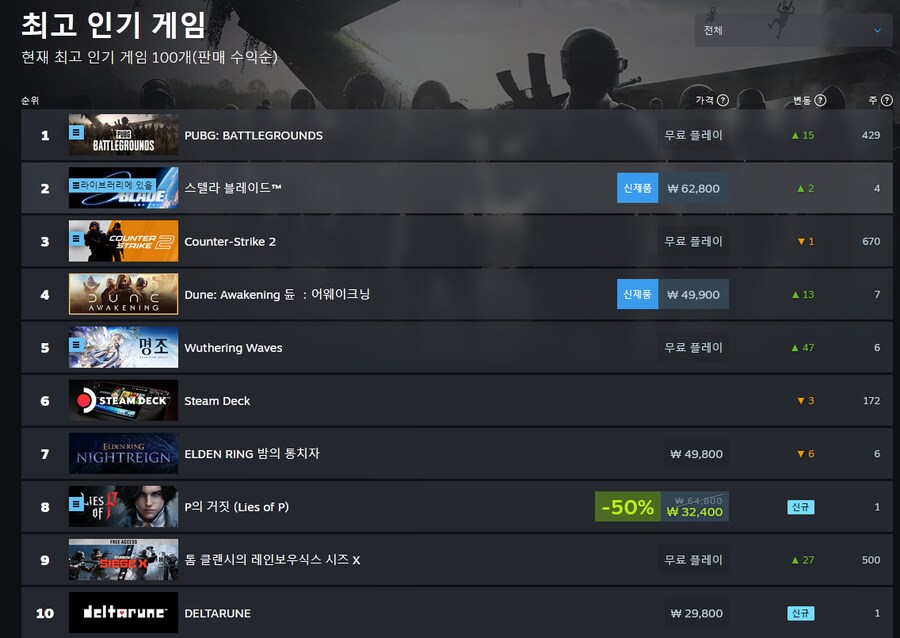 스텔라블레이드] -스팀에서 좋은 평을 얻다-_2.png