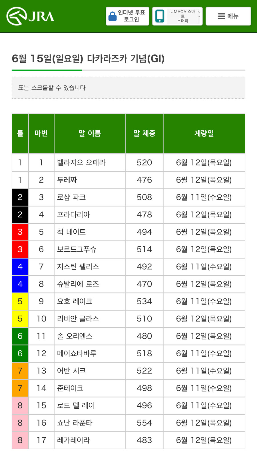 경마) / 말딸) 타카라즈카 기념 게이트 번호 및 조교 후 체중 공개_1.jpg