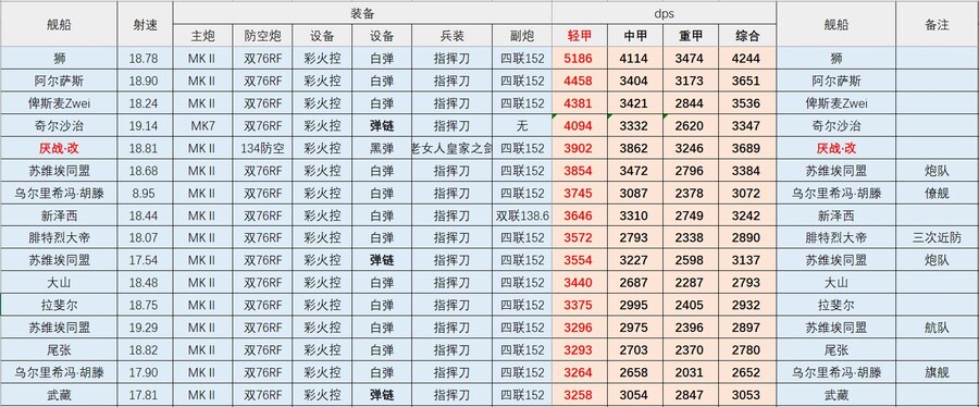 워스파이트 전용 특수 장비 테스트 영상 및 평가_2.png