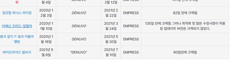 게임회사들이 욕먹어도 데누보 쓰는 이유_1.png