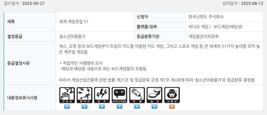세계 게임전집 51, 홀로라이브 Holo's 화투 19세로 국내 심의 통과_1.png