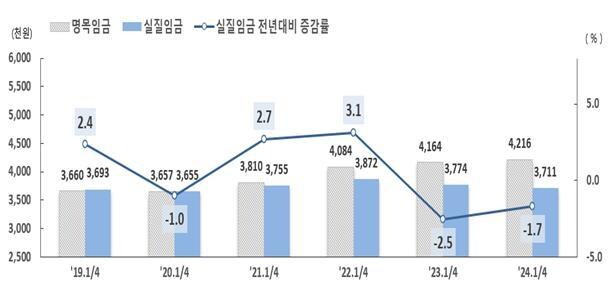 요즘 사람들이 물가 비싸다 엄살떠는 이유_1.jpg