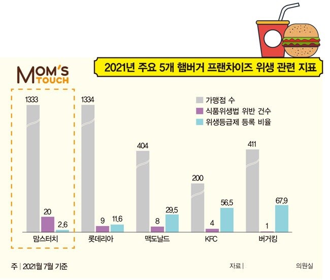 개인적으로 아득바득 할인 쿠폰을 써가면서도 굳이 버거킹을 가는 이유_1.jpg