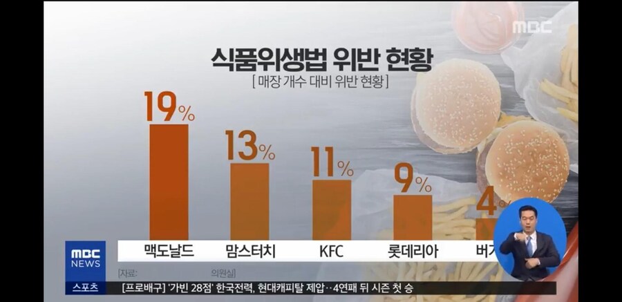 개인적으로 아득바득 할인 쿠폰을 써가면서도 굳이 버거킹을 가는 이유_2.jpg