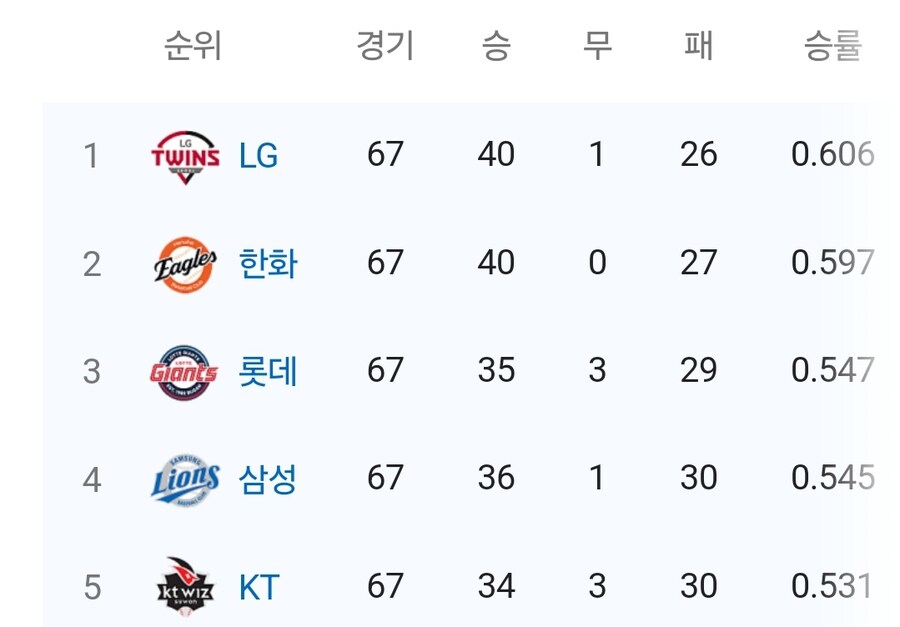 야구)LG가 밉다..._1.jpg
