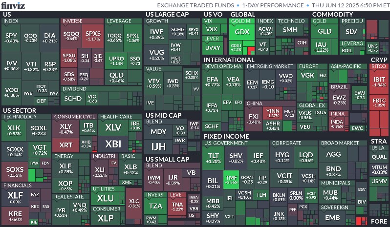 오늘의 S&P500, world, ETF 맵_3.png