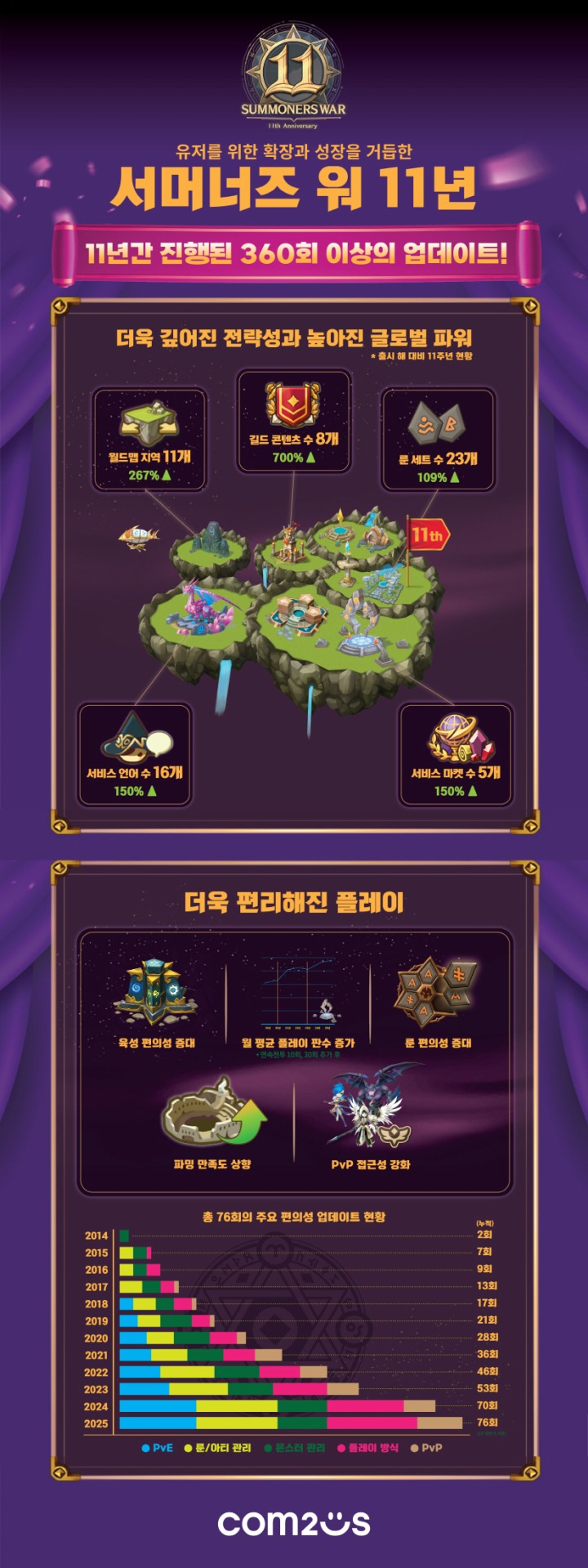 주식회사 88홀딩스 이미지