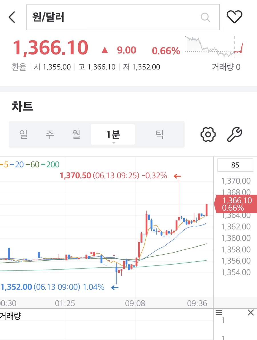 환율)양전환_1.jpg