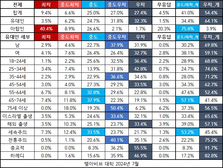 펌) 이스라엘의 세대별 정치지형_1.png