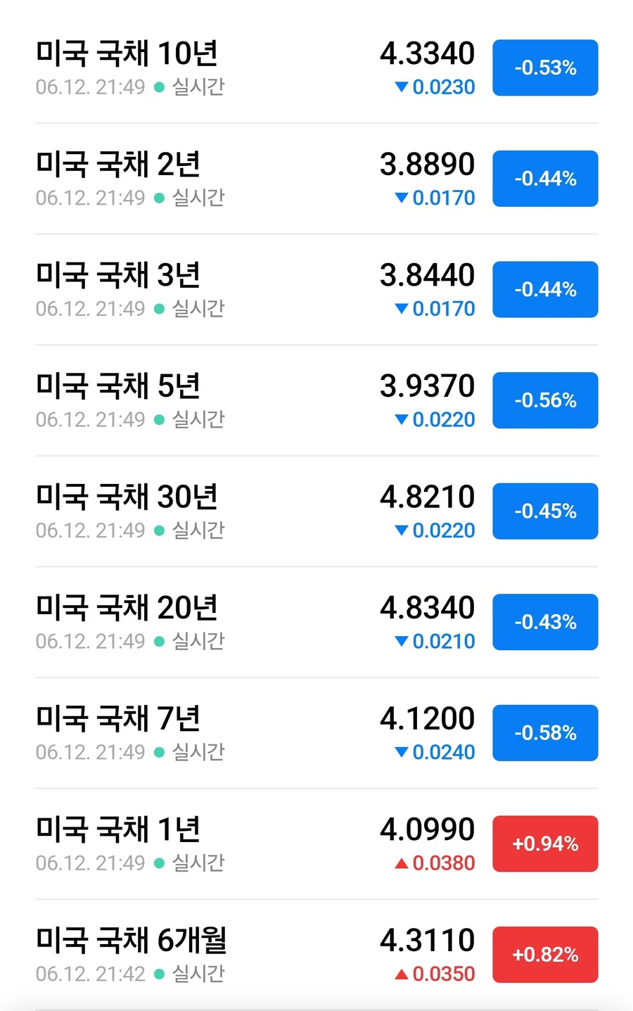 미장) 실시간 나선 + 오늘은 이것저것 더 많이..._3.jpg