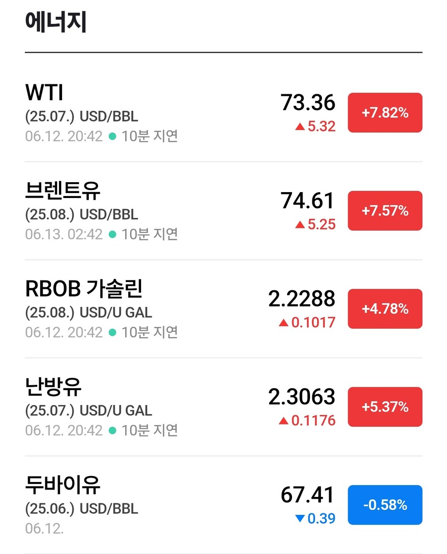 미장) 실시간 나선 + 오늘은 이것저것 더 많이..._4.jpg