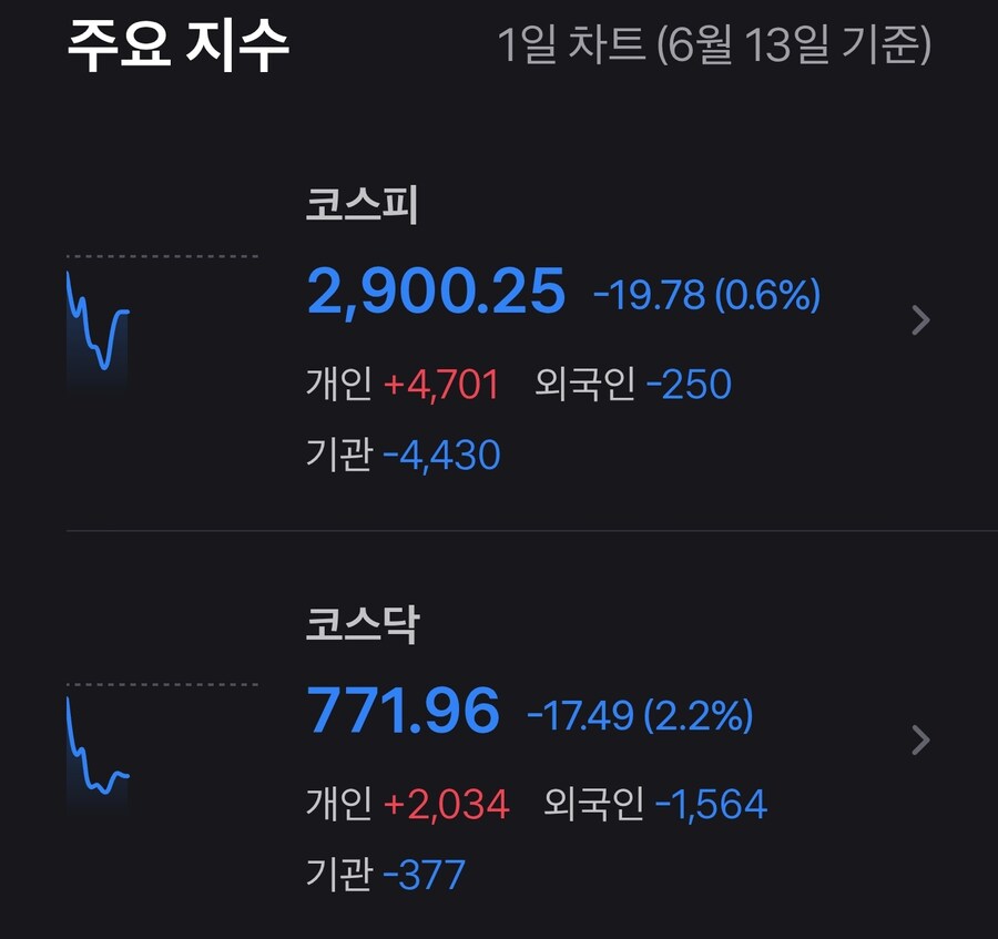 국장) 오늘 오전의 국장...국장은 지금!_1.jpg